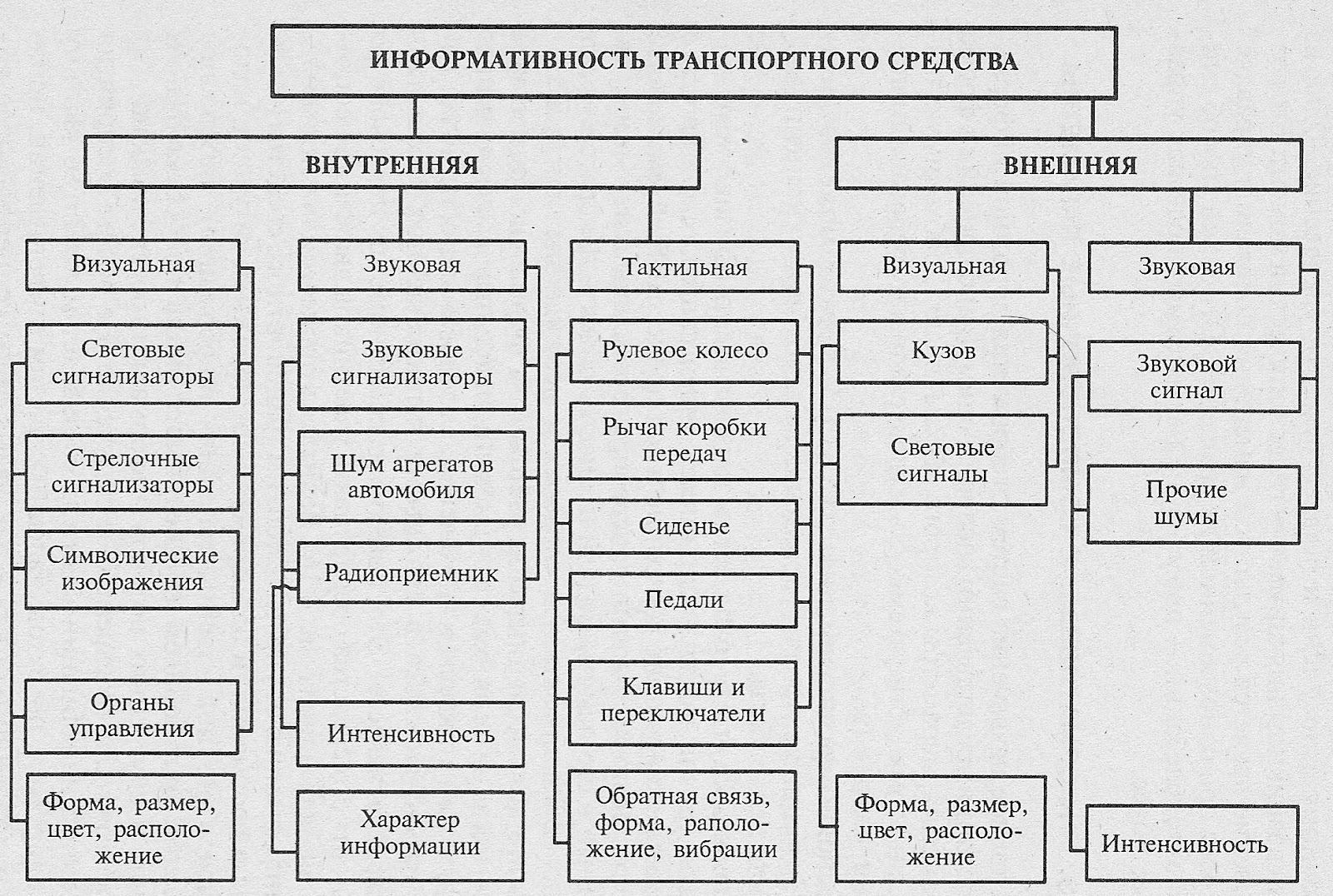 Информативность автомобиля. Информативность автомобиля. Внешняя и внутренняя информативность автомобиля. Информативность. Информативность автомобиля.