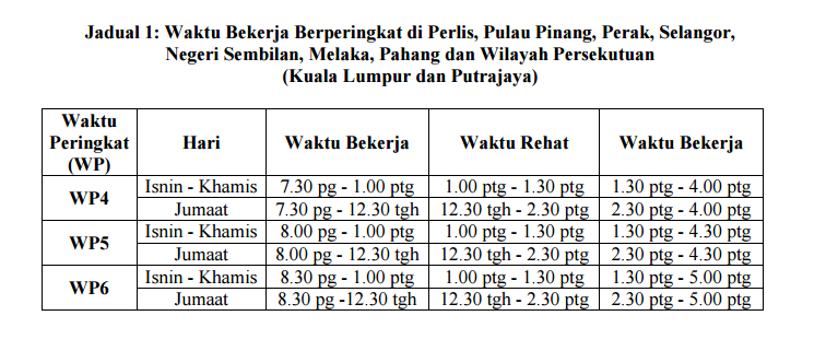 waktu bekerja ramadhan wilayah,perak,selangor,pulau pinang,melaka,negeri sembilan,pahang