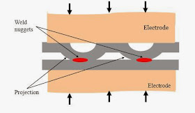 welding resistance projection rpw mechanical engineering read
