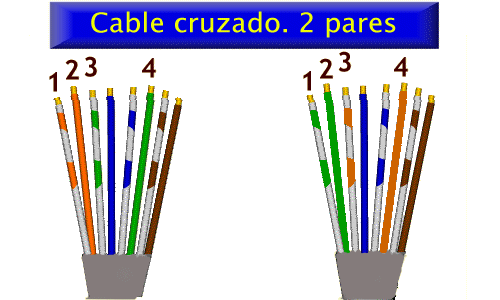 Organización Profesional IEEE. Normas 586A y 586B