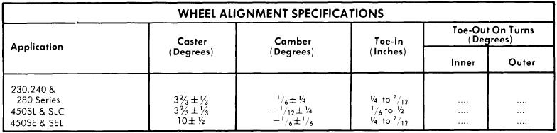 Mercedes benz wheel alignment specifications #5