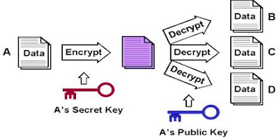 Cryptography - My Blog Space