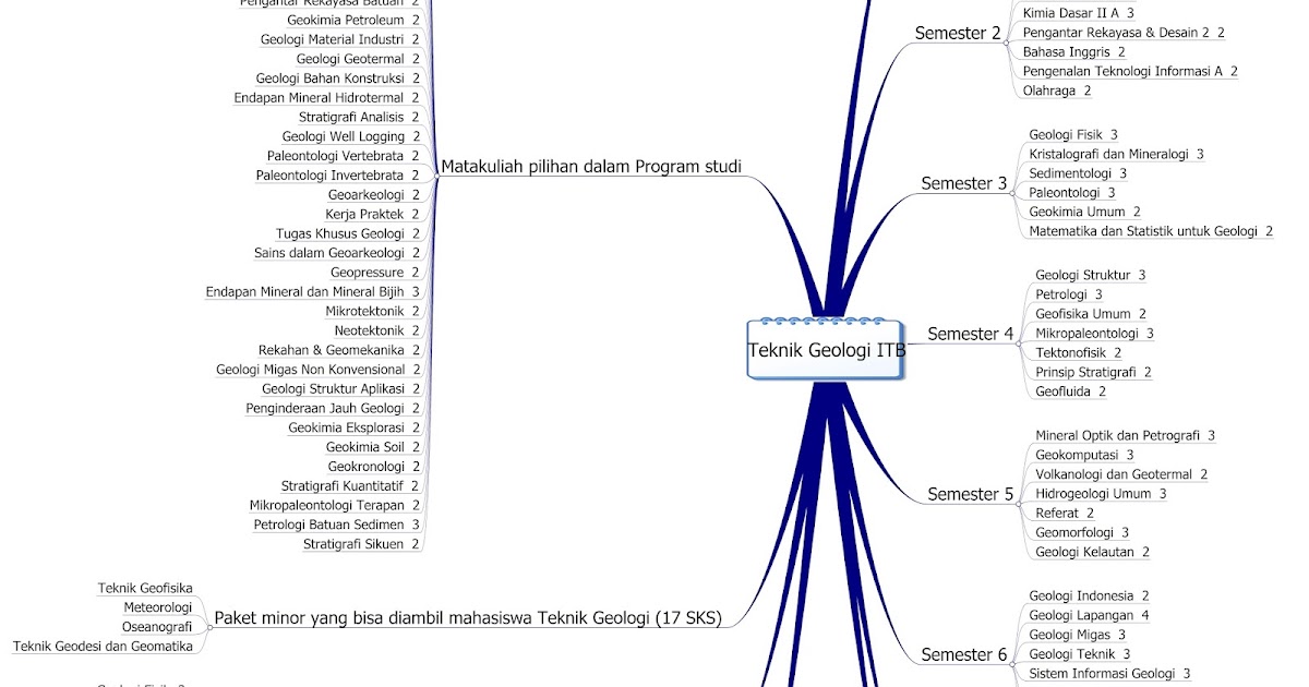 Nothing Created Equal Teknik Geologi Student Career Planner
