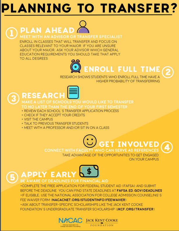 Trident Tech Downtown Steps to Planning to Transfer to a FourYear