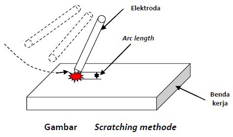 Teknik Penyalaan Elektroda Scratching methode