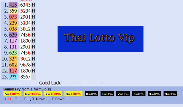 Thai Lotto Vip: H Digits