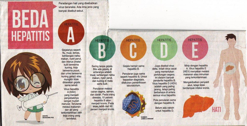Jenis Penyakit Hepatitis | Blog masa kini