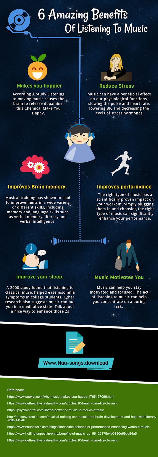 Benefits Of Listening To Music Benefits Of Listening To Music