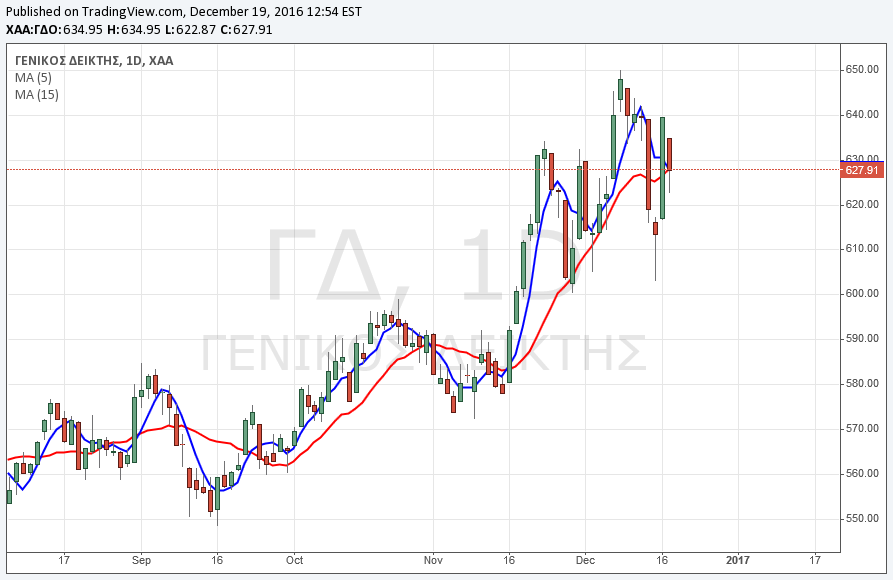 Greek Stocks Αποκατάσταση της τάξης