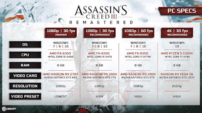 Assassins Creed 3 Remastered System Requirements