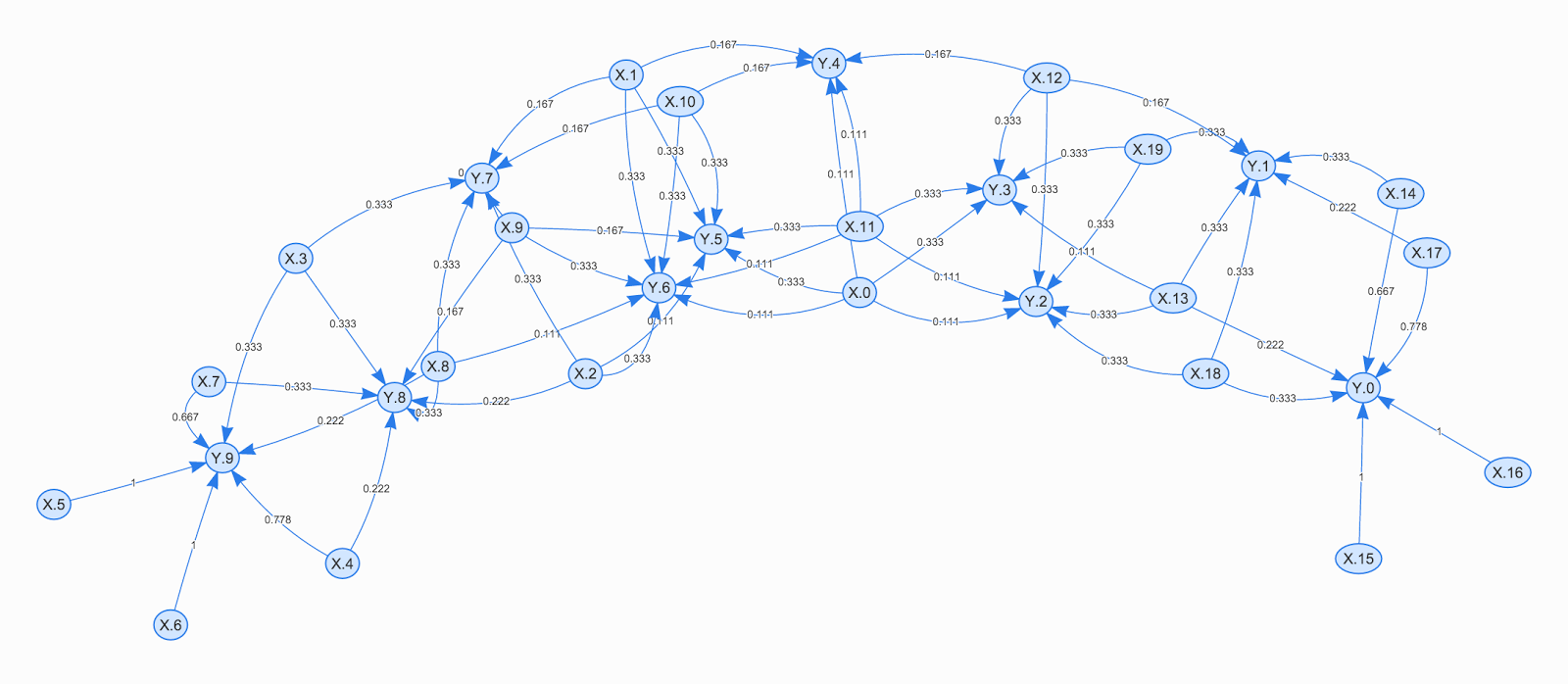 sleptons A tool for time series pattern recognition