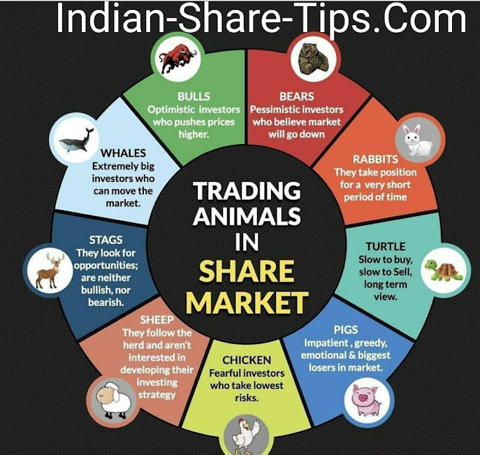 Trading Animals in Stock Market as per Behaviour Indian Stock Market Hot Tips & Picks in Trading Animals in Stock Market as per Behaviour Indian Stock Market Hot Tips & Picks in