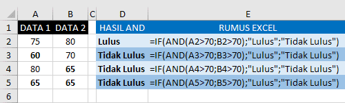 Contoh Rumus IF - AND Contoh Rumus IF - AND