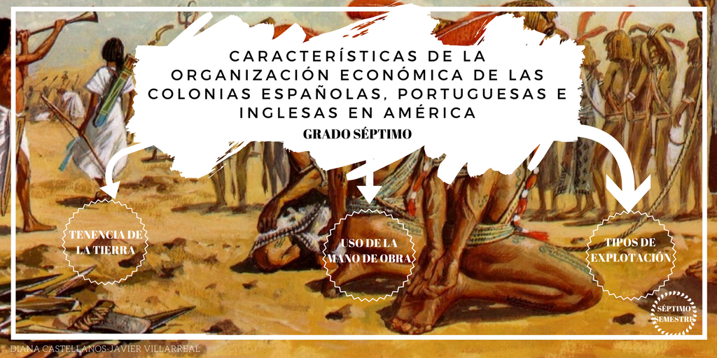 ORGANIZACIÓN ECONÓMICA DE LAS COLONIAS ESPAÑOLAS, PORTUGUESAS E INGLESAS EN AMÉRICA ORGANIZACIÓN ECONÓMICA DE LAS COLONIAS ESPAÑOLAS, PORTUGUESAS E INGLESAS EN AMÉRICA