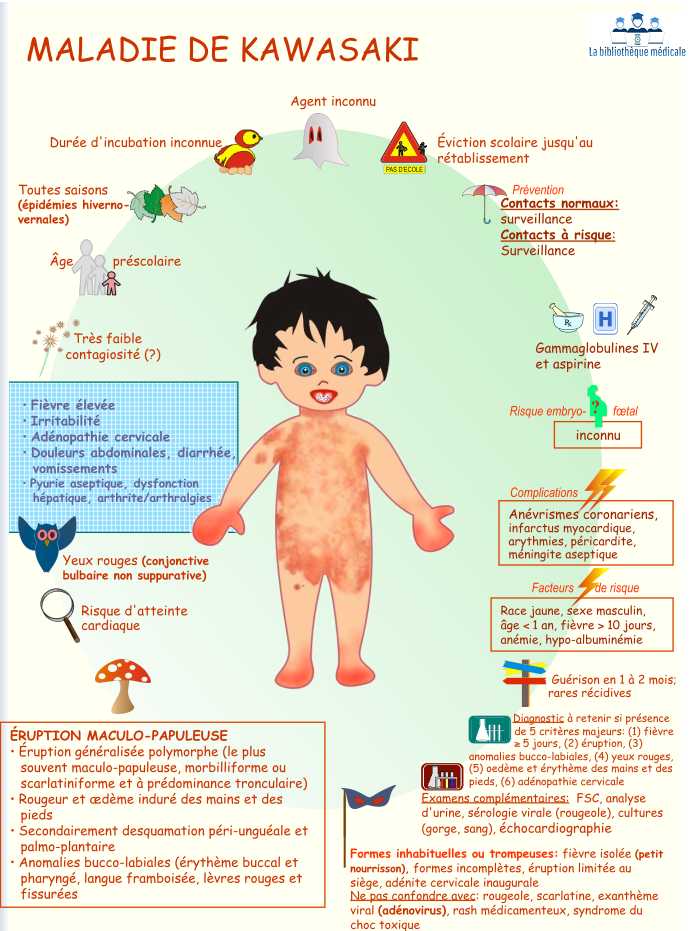 MALADIES ÉRUPTIVES DE L'ENFANT JeanBernard Girodias MEDECINE POUR TOUS1