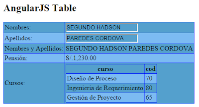 Ejemplo AngularJS - Test 03
