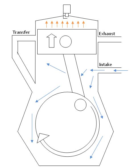 Mesin Bensin 2 Tak Pengertian Komponen Dan Cara Kerja Animasi Autoexpose