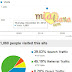 Trafik Mialiana.com Pada 27 Disember 2012
