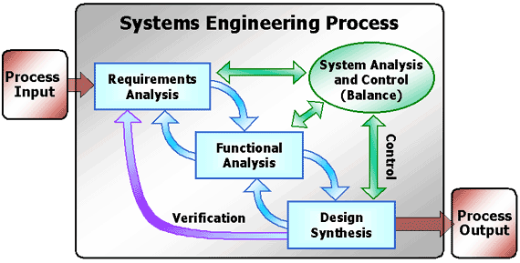 SOFTWARE LEGENDS: SOFTWARE ENGINEERING-A LAYERED TECHNOLOGY