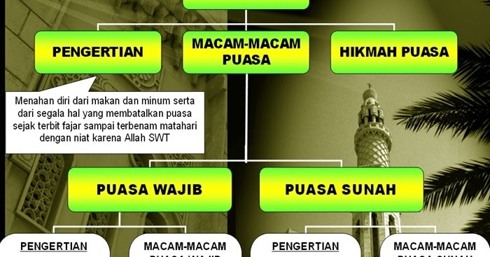 Hikmah Puasa Kafarat