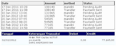 Payout ke-4 dari IndonesianKlik