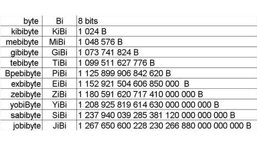 Fungsi Yang Digunakan Untuk Menghitung Nilai Terkecil Data Angka