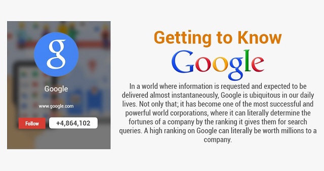 Image: Getting to Know Google