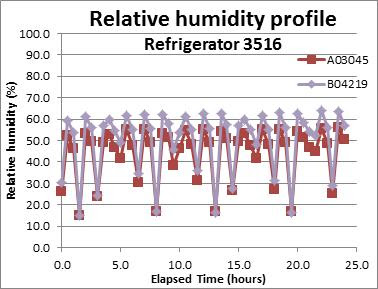RMC Pharmaceutical Solutions Blog: Relative Humidity Specification at