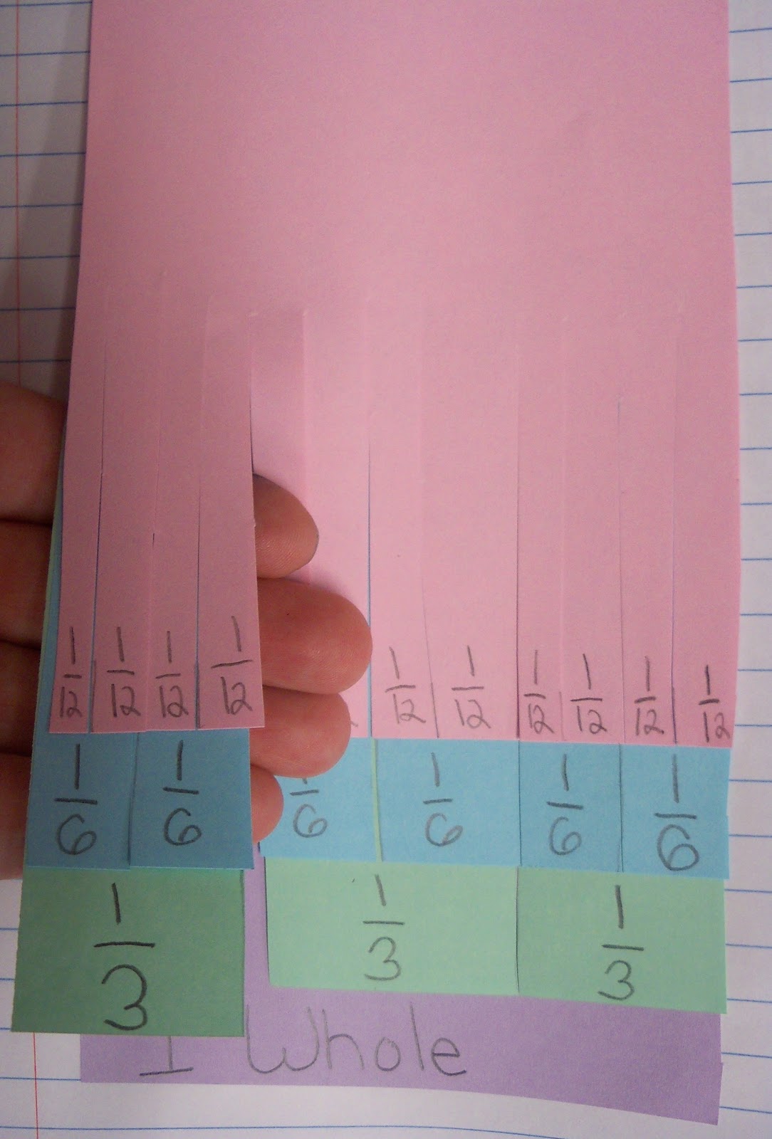 the-4th-grade-may-niacs-equivalent-fractions