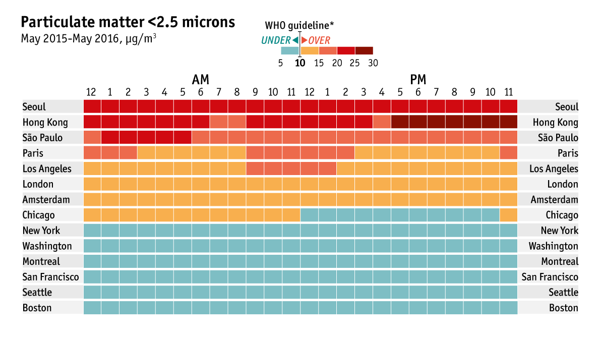 Urban Demographics Air quality in world cities by hour of the day