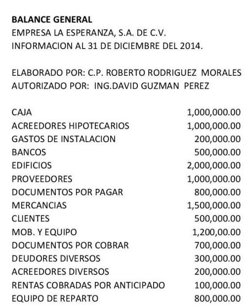 Creditos Hipotecarios Balance General / Programa Casa Propia cómo son los nuevos créditos Creditos Hipotecarios Balance General / Programa Casa Propia cómo son los nuevos créditos