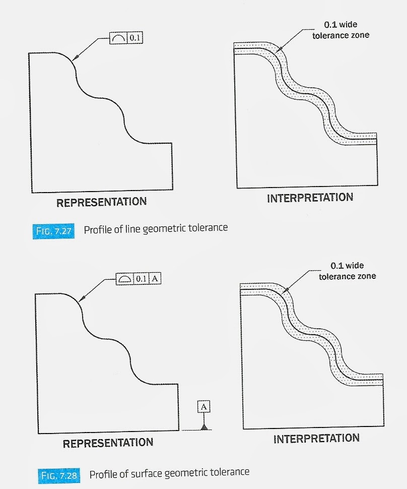 ENGR1304 Chapter 7 Tolerances