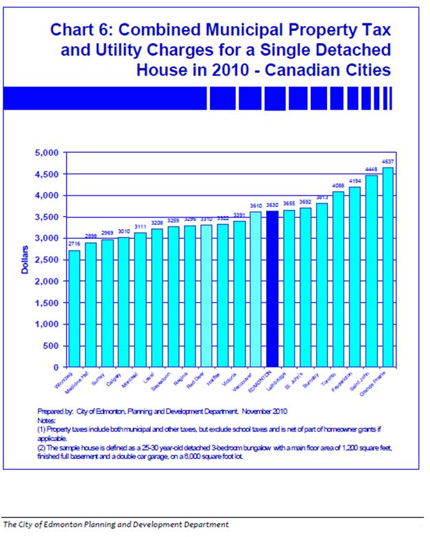 Mayor Nenshi The City of Calgary FAQ on the indicative property tax rate