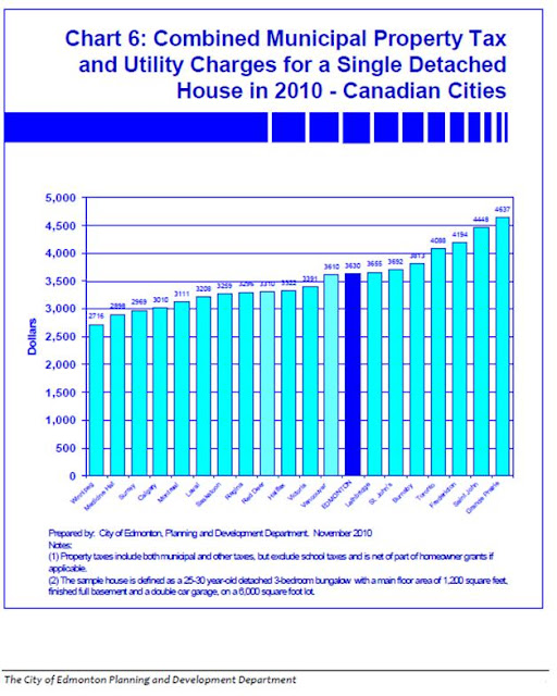 Mayor Nenshi The City of Calgary FAQ on the indicative property tax