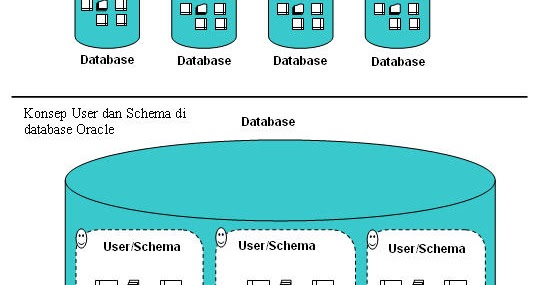 Schema oracle. Schema oracle