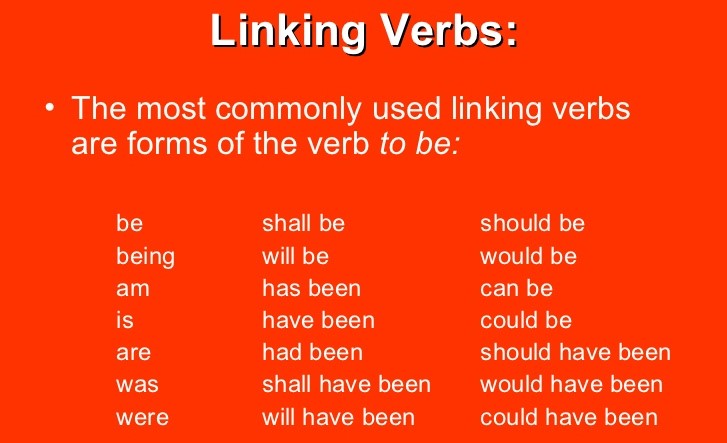 What Are Linking Verbs English Grammar A To Z