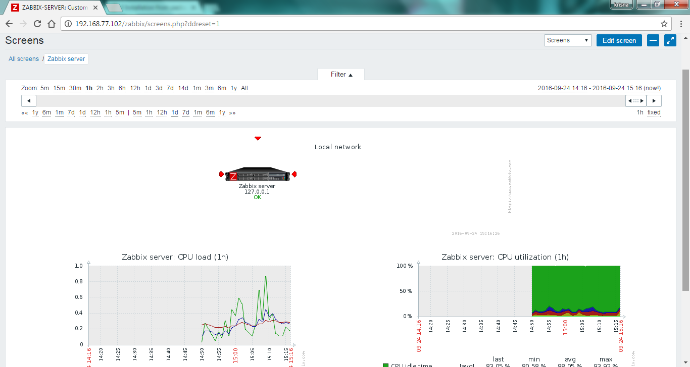 Zabbix установка и настройка ubuntu. Zabbix графики. zabbix мониторинг трафика. блок схемы zabbix.