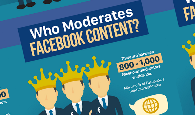How Facebook Moderates Content - #infographic