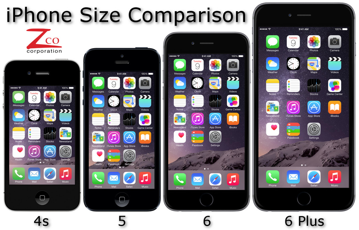 Iphone Phone Size Chart