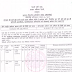 RRC Jaipur Recruitment Notification 2017 PDF Download 307 Post