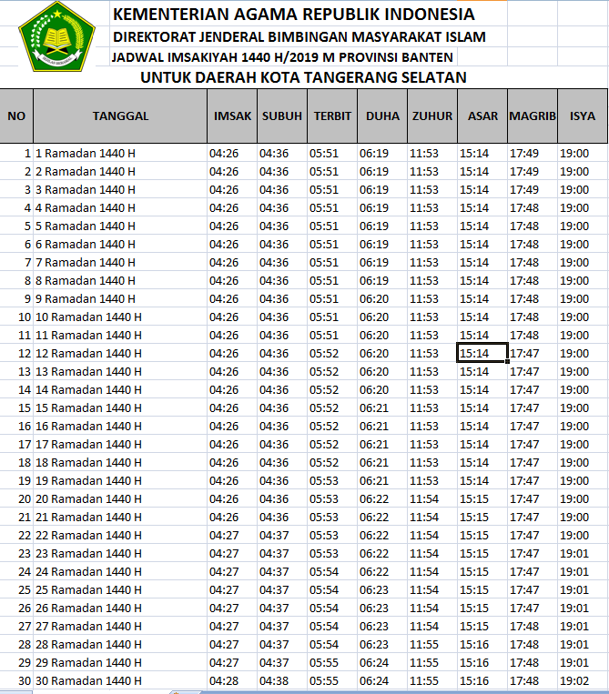 Jadwal Buka Puasa Kota Tangerang Selatan Hari Ini Dan Imsakiyah Ramadhan 2019 Operator Sekolah