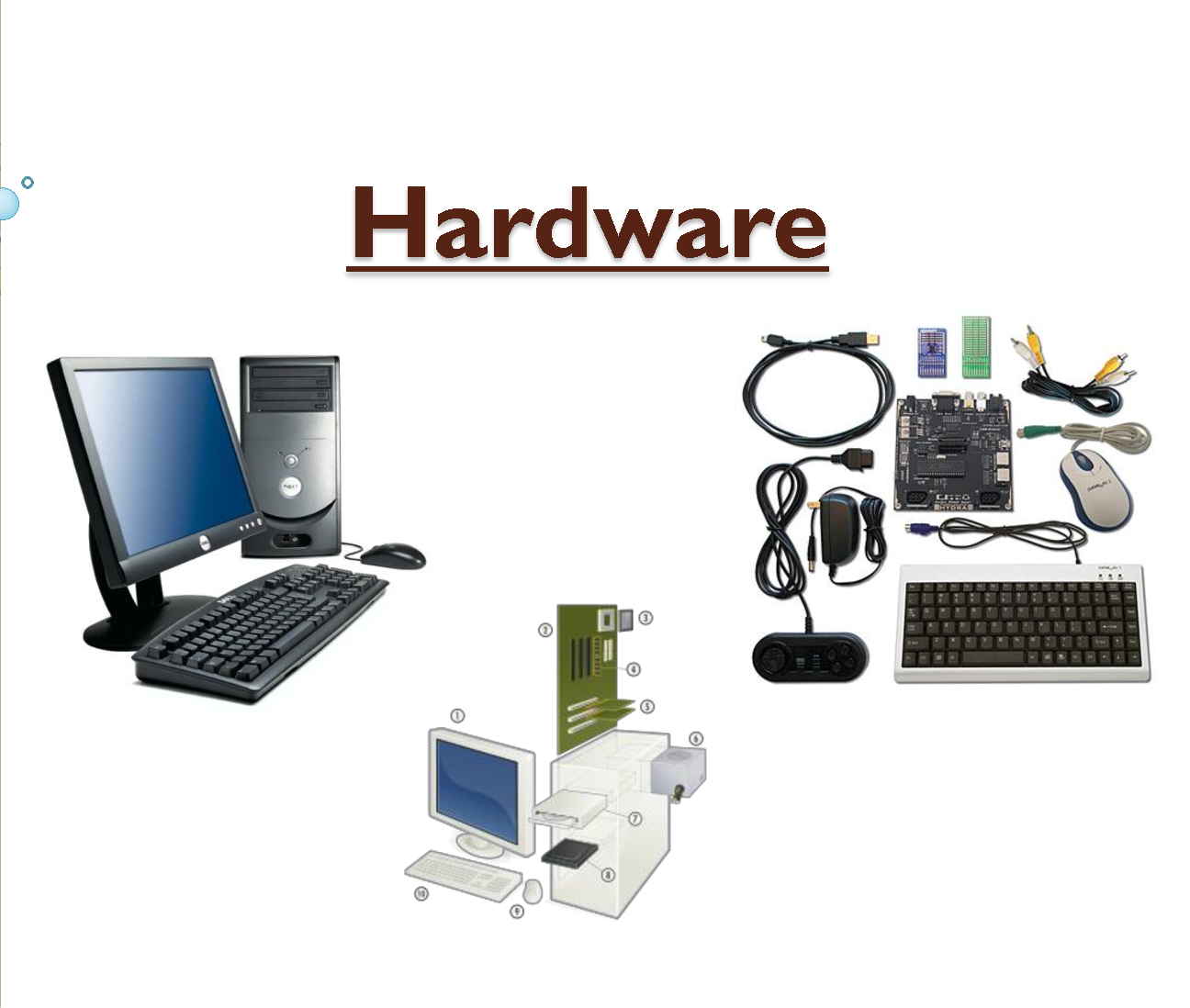 Hardware and software of a computer