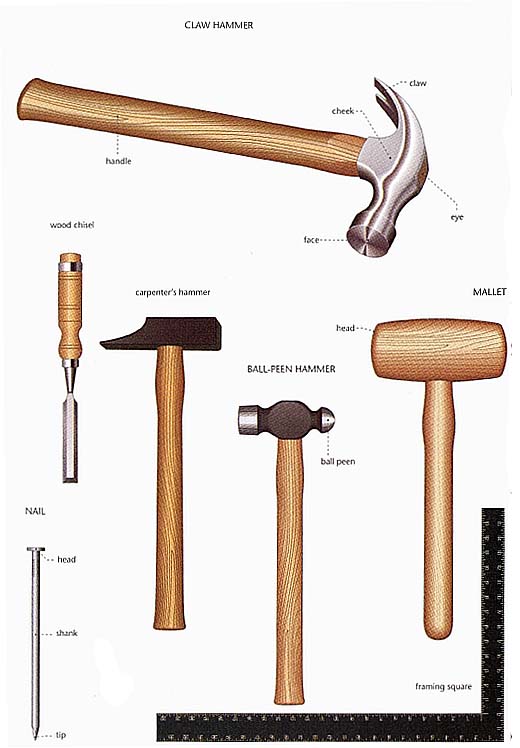  Tools Name Www carpenter tools hand good woodworking projects
