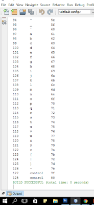 Memunculkan Kode ASCII Menggunakan Java - Ngodingdulu.com