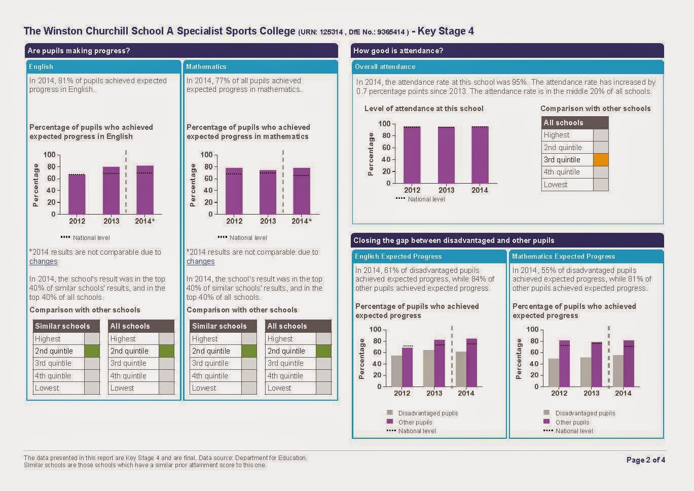 WCSC News Ofsted Data Dashboard