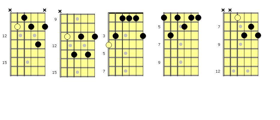 Acordes Para Tocar La Guitarra: Acordes 7º