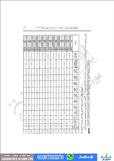 قرار "الإسكان" اعتماد مخطط بمساحة 102.319 فدان بمشروع شرق القاهرة الجديدة