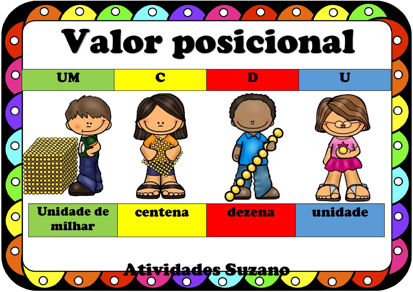 Valor Posicional Poster