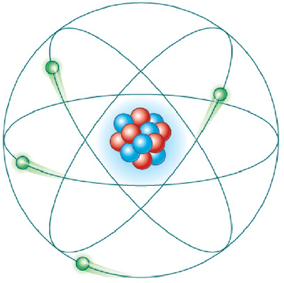Química Fácil: Partículas fundamentales del átomo.