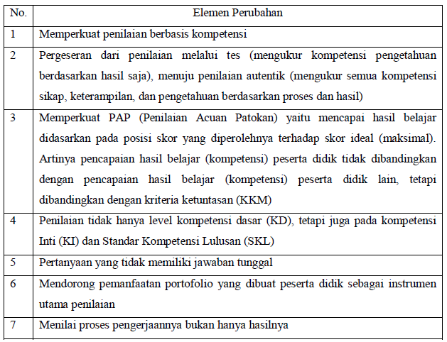 Penilaian Otentik Dalam Kurikulum 2013 Pradikto S Kingdom Penilaian Otentik Dalam Kurikulum 2013 Pradikto S Kingdom